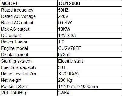 12KVA