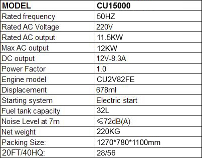 15KVA