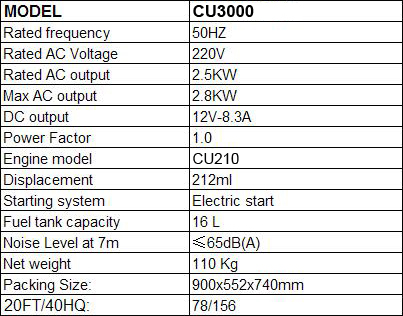 3KVA