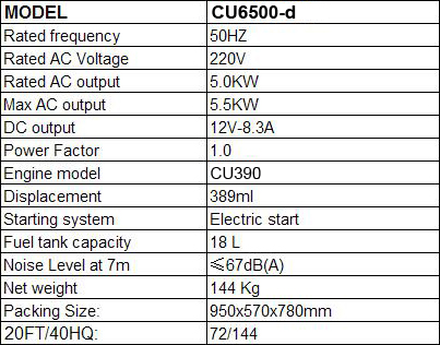 6.5KVA