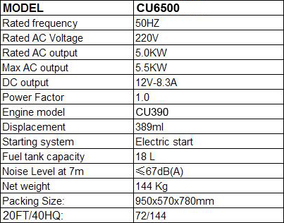 6.5KVA