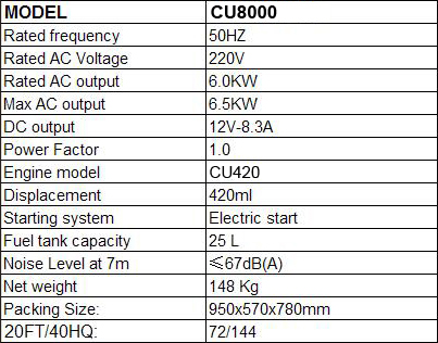 8KVA