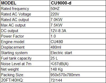 8KVA
