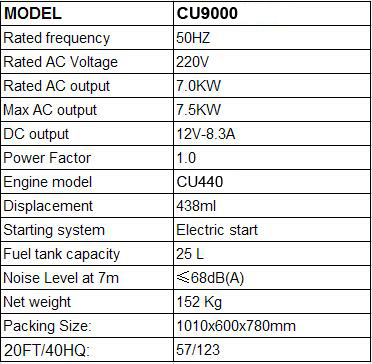 7KVA